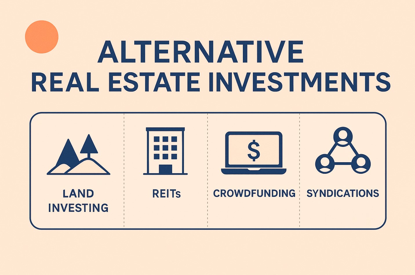 Is Real Estate an Alternative Investment in 2025? Benefits, Funds, and  Smarter Options - The Land Geek