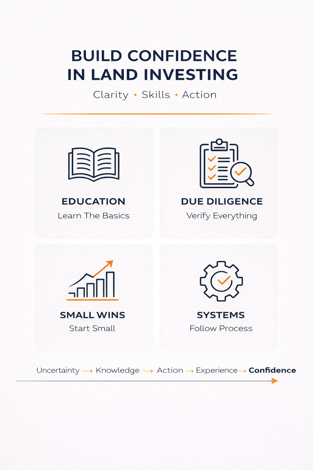 How To Build Confidence In Land Investing When You Are Just Starting Out: Buyer’s Guide (2026)