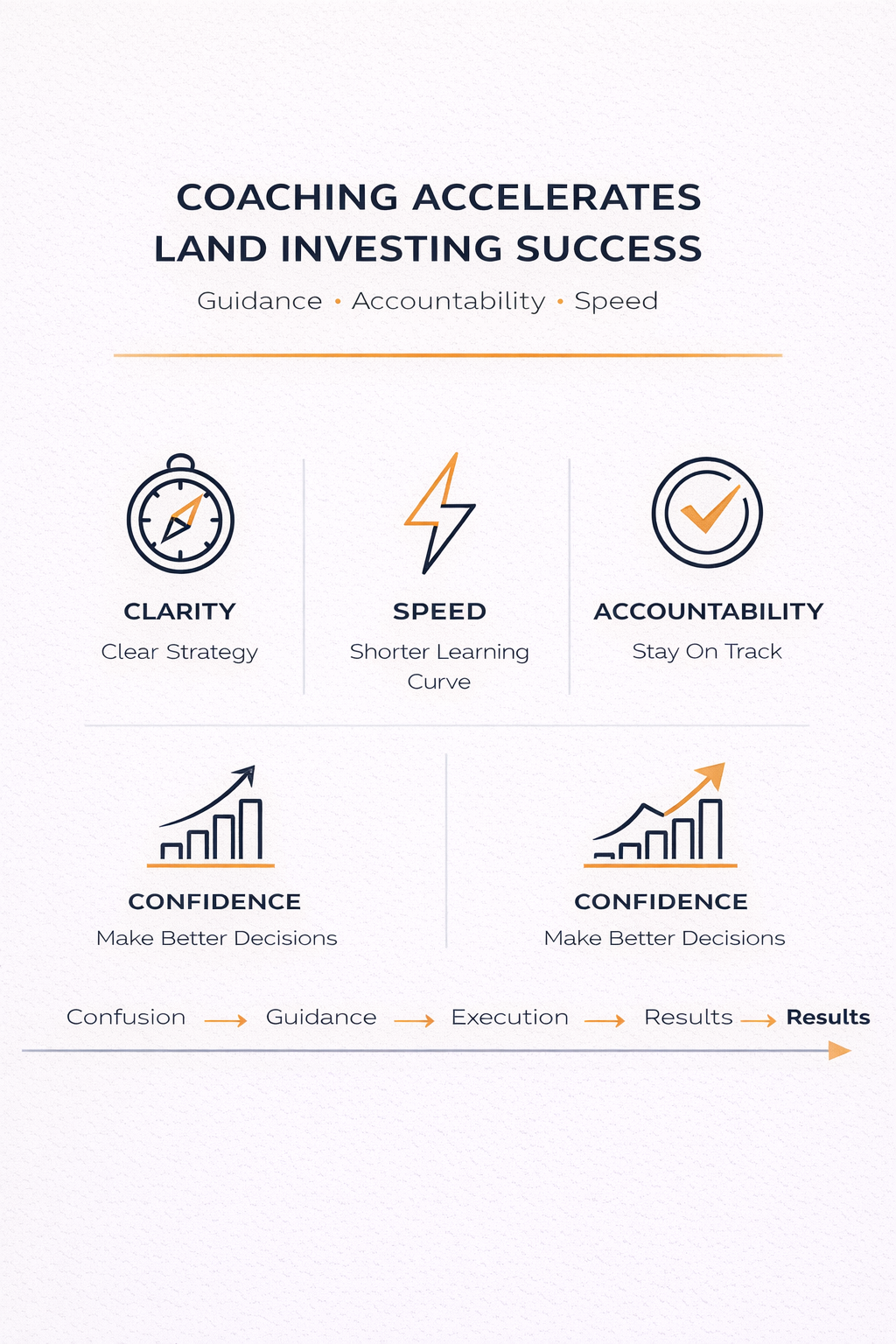 The Real Reason Coaching Accelerates Success In Land Investing: Complete Guide (2026)