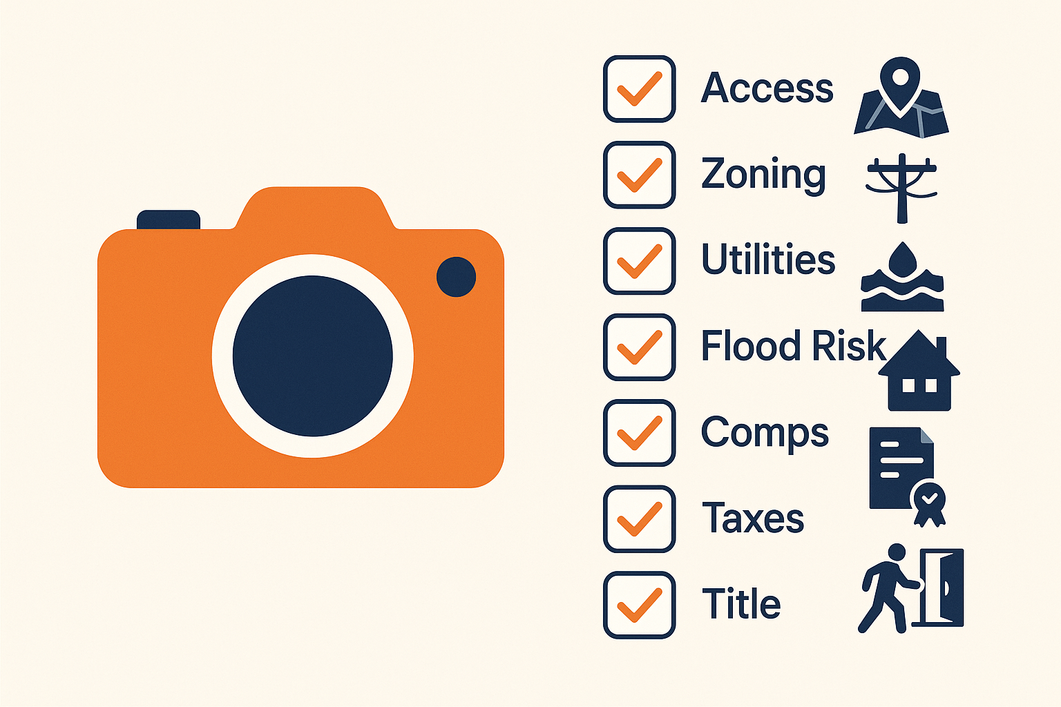 How Important Are Photos When Selling Land? visual