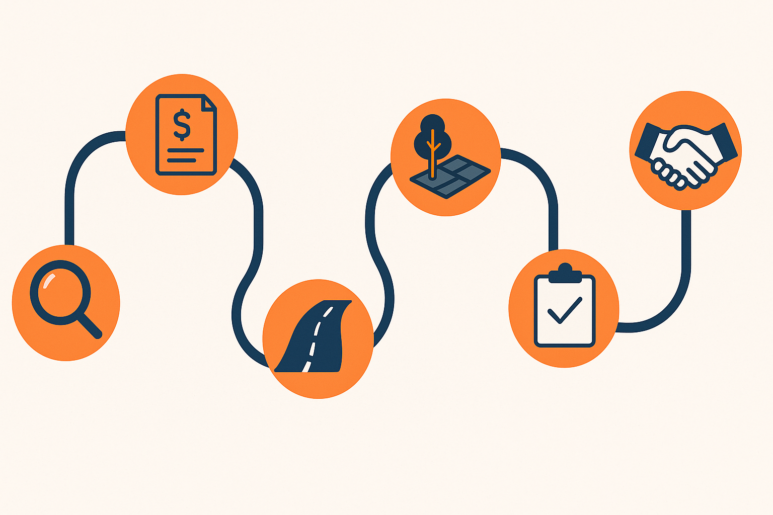 best websites to sell land overview