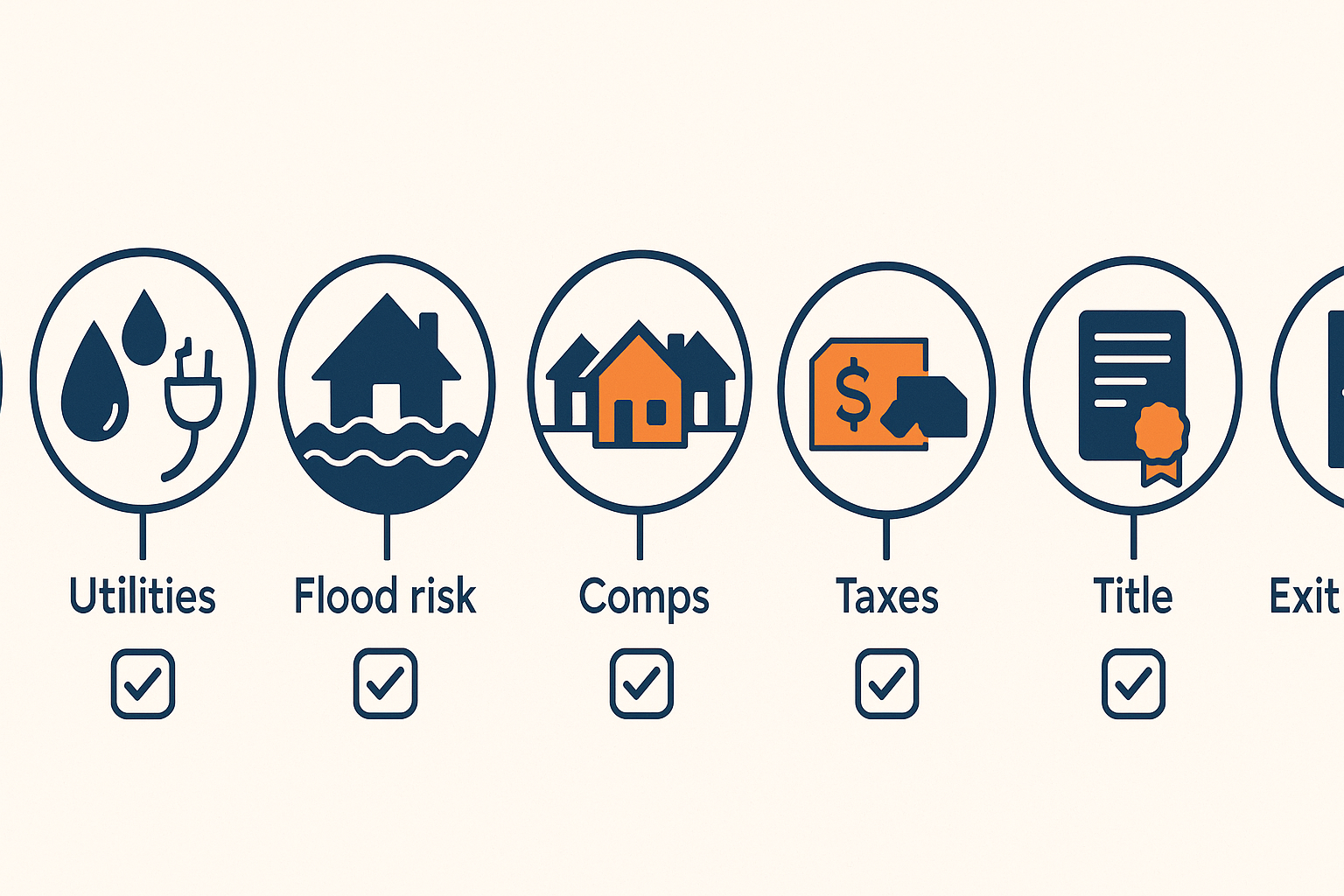 What Are the Risks of Buying Land with Bad Credit? visual