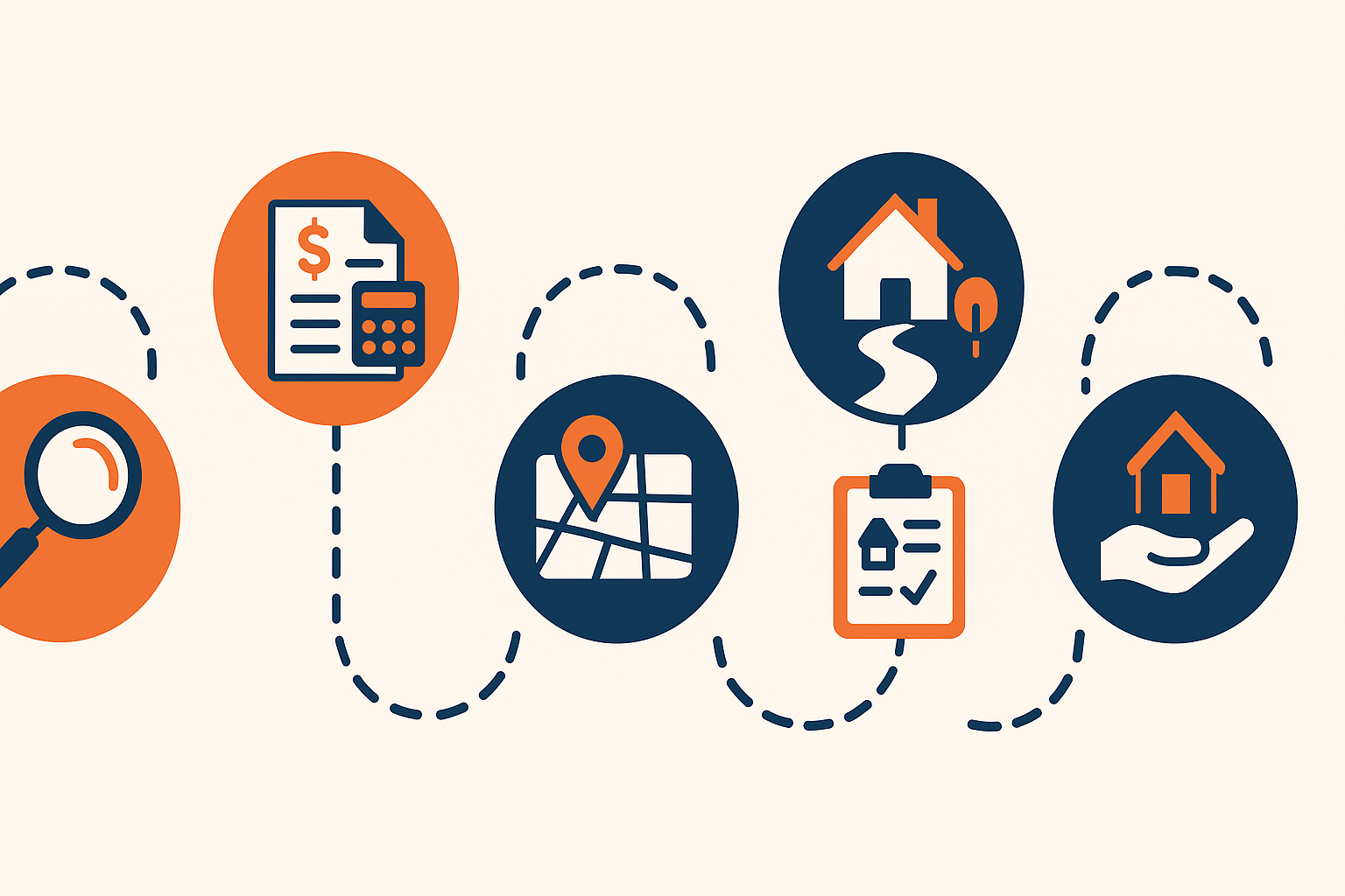 buy land with no money down overview