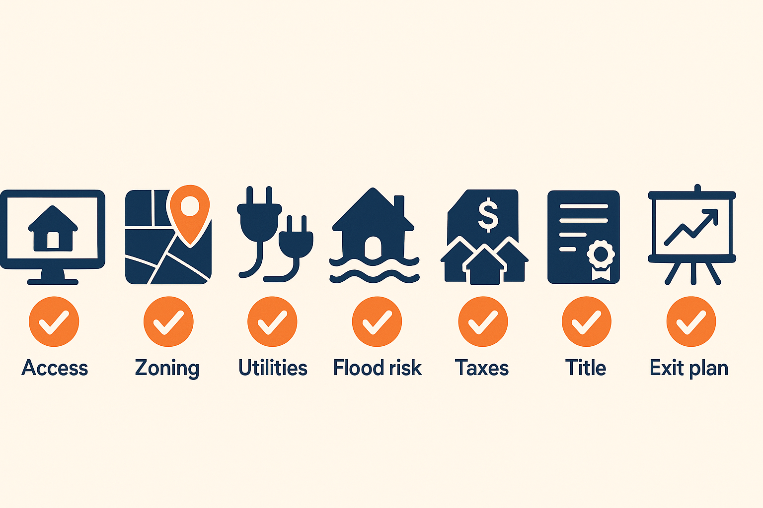 How to Use Online Platforms to Find Off-Market Deals? visual