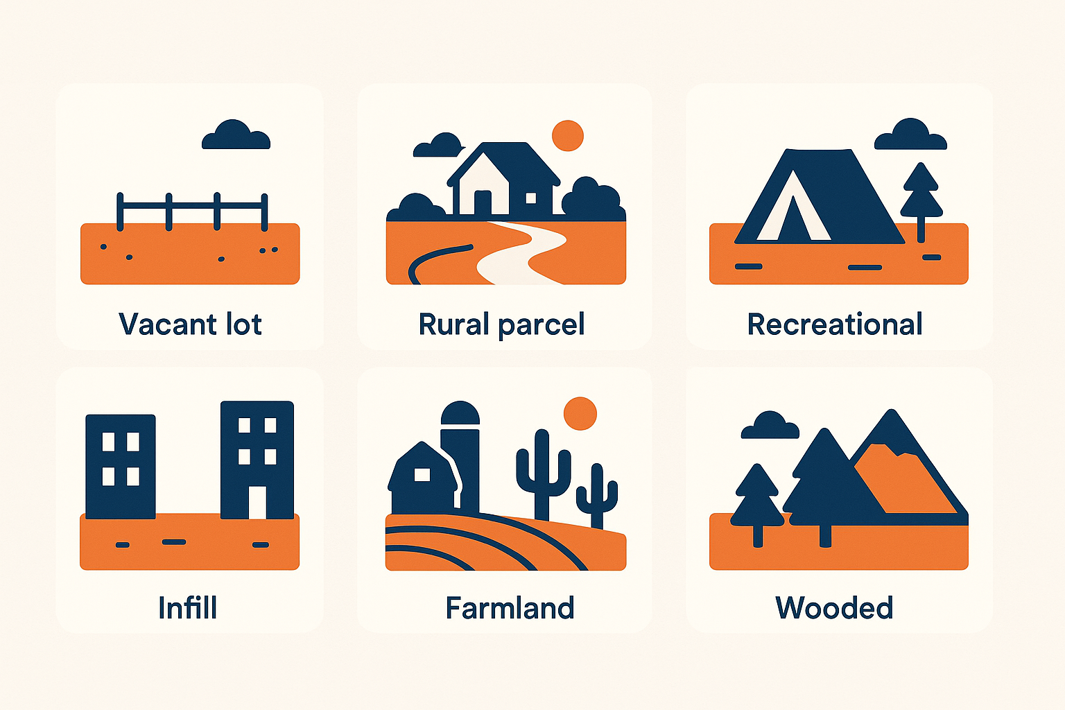 How do I conduct market research for land flipping? visual