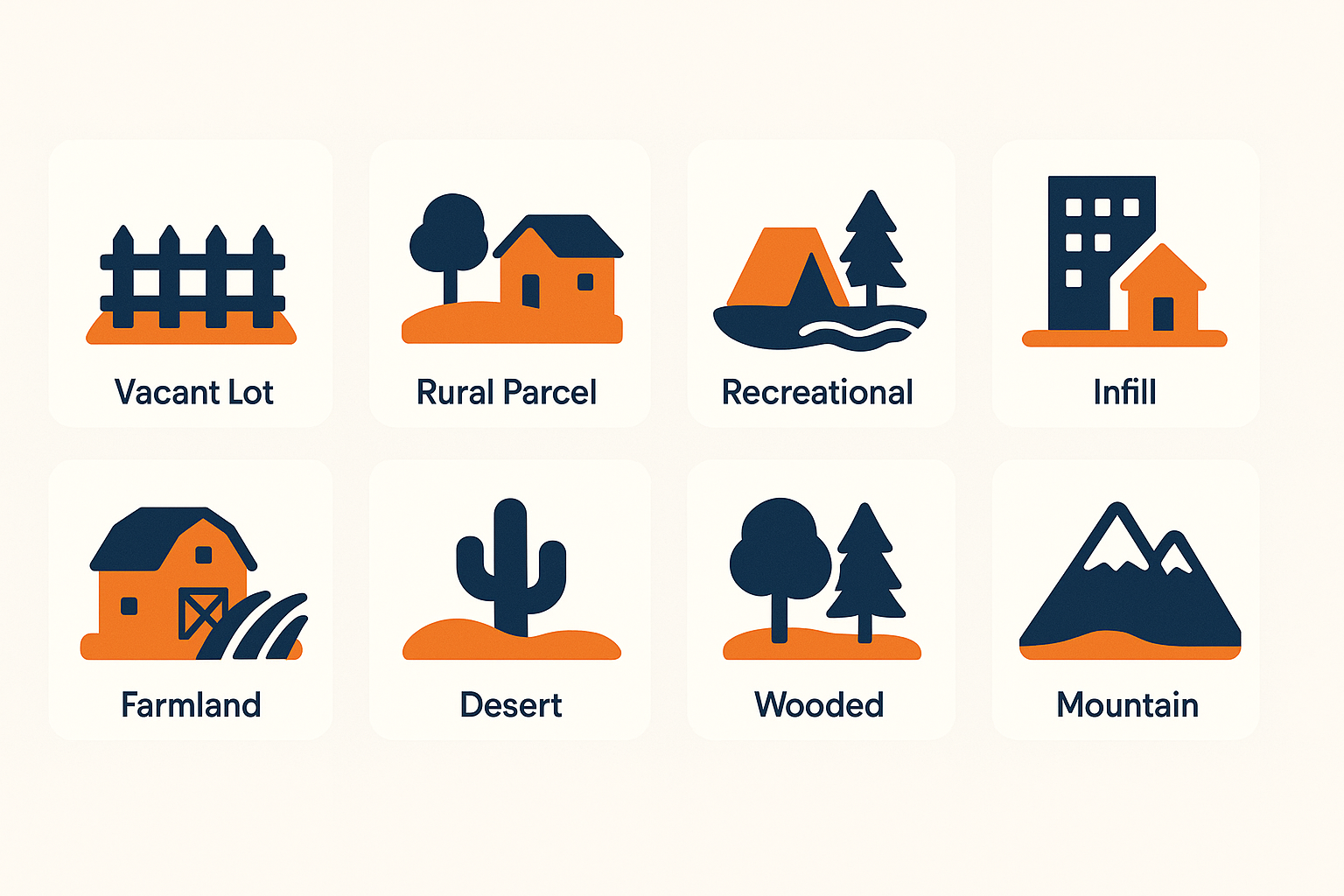 How does location affect land investment? visual