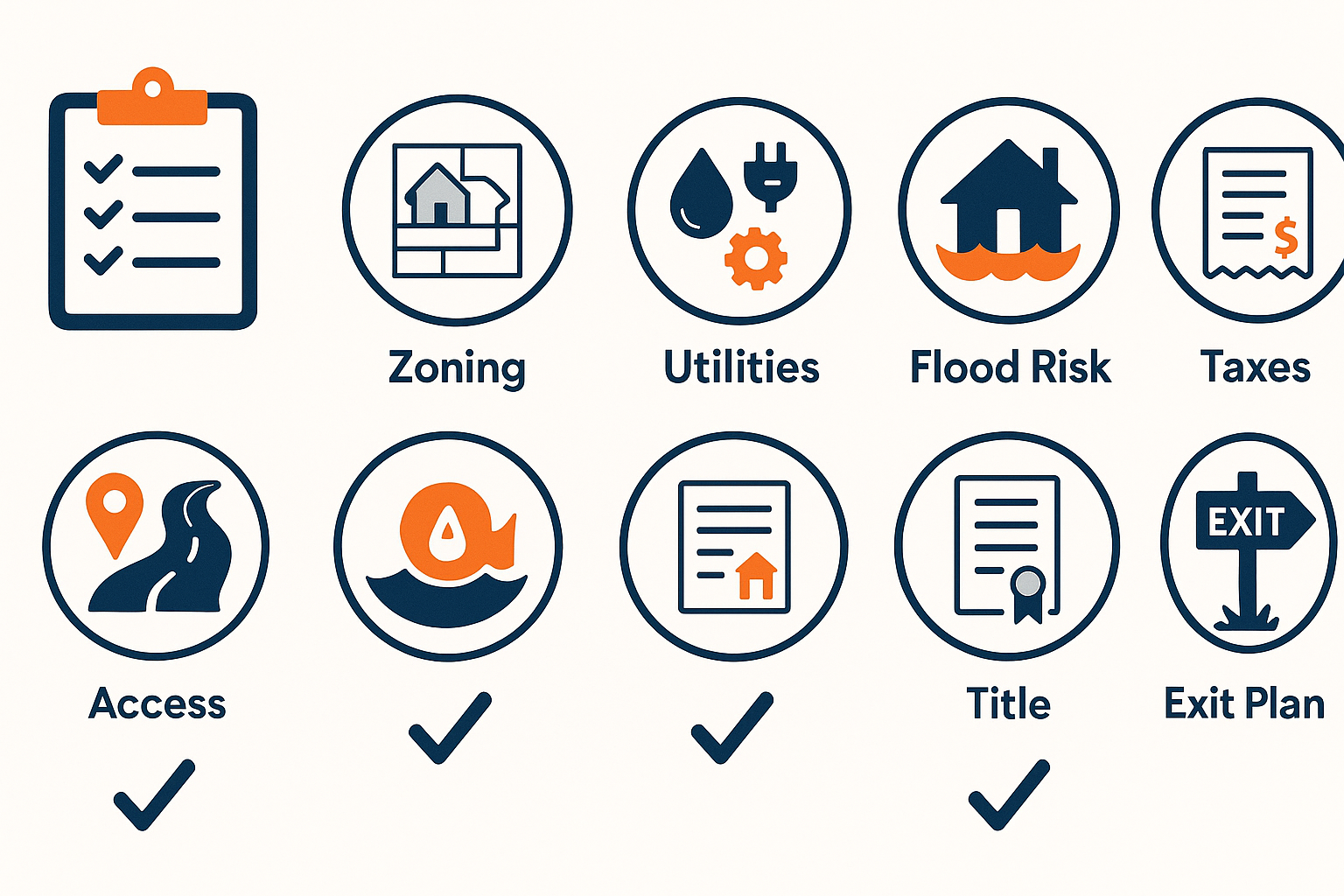 How do I find land for sale? visual