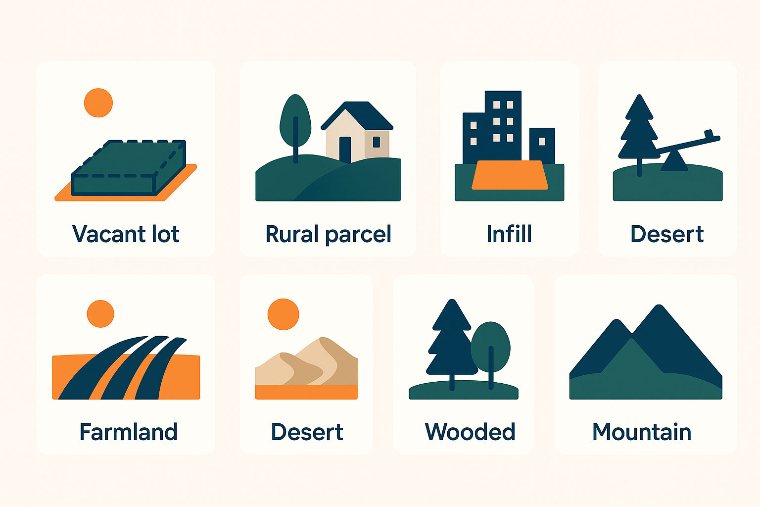 How Do You Identify Locations for Land Banking? visual