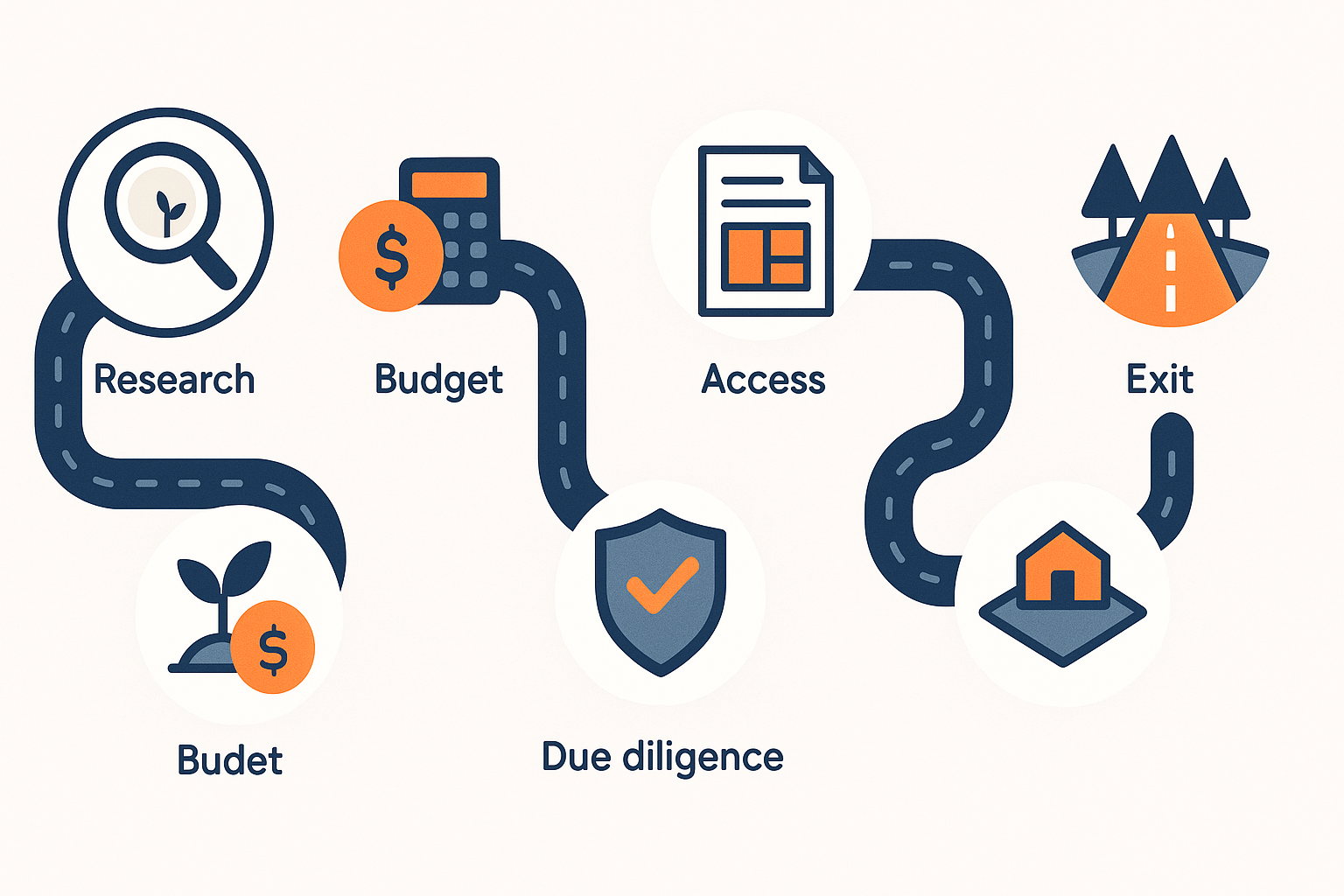 land banking overview
