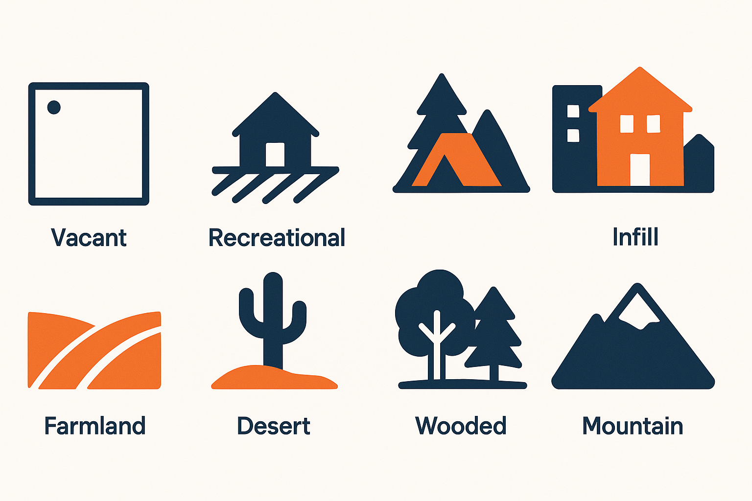 How Does Land Investing Coaching Work? visual
