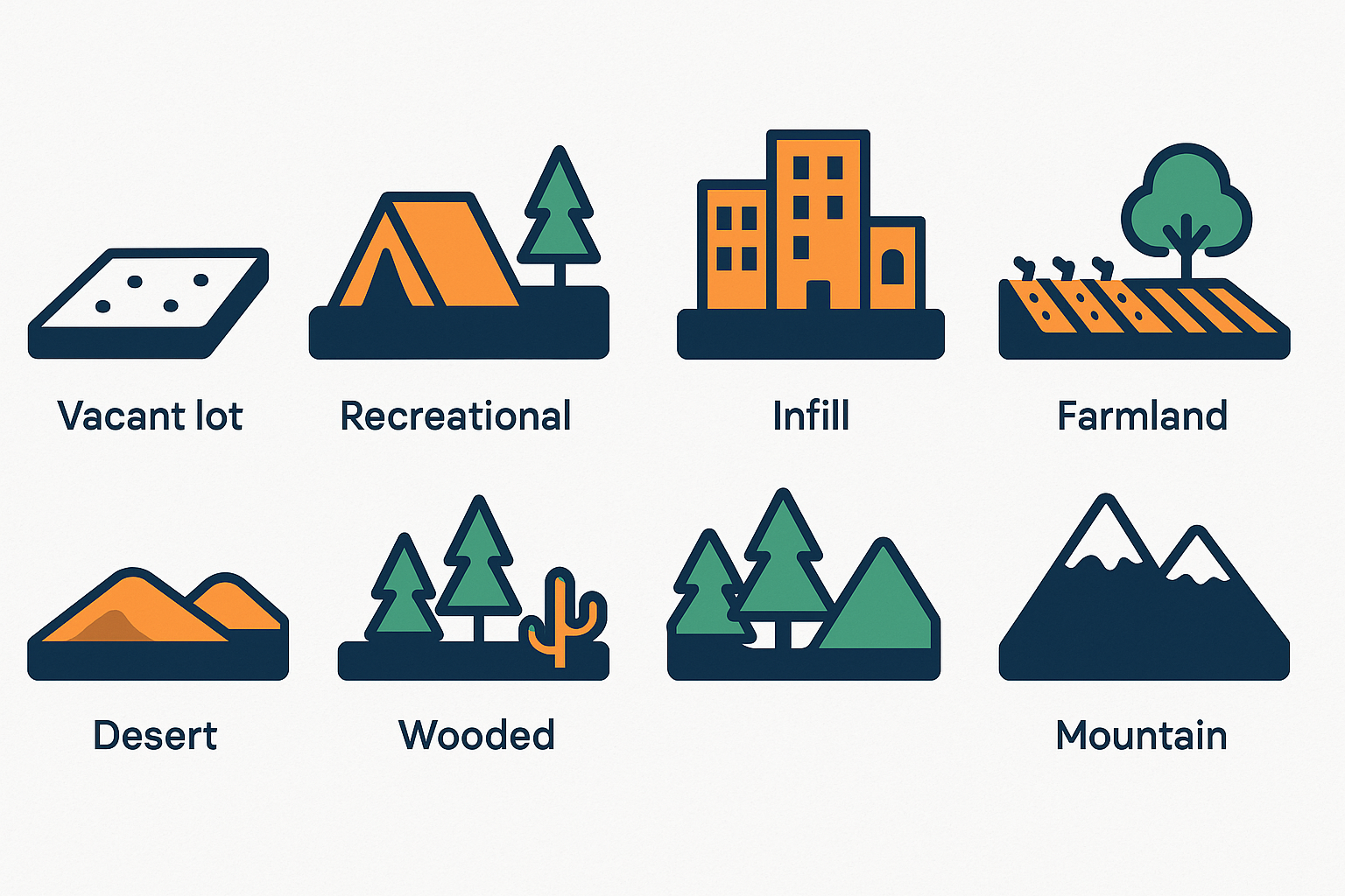 What Are the Different Types of Land to Invest In? visual