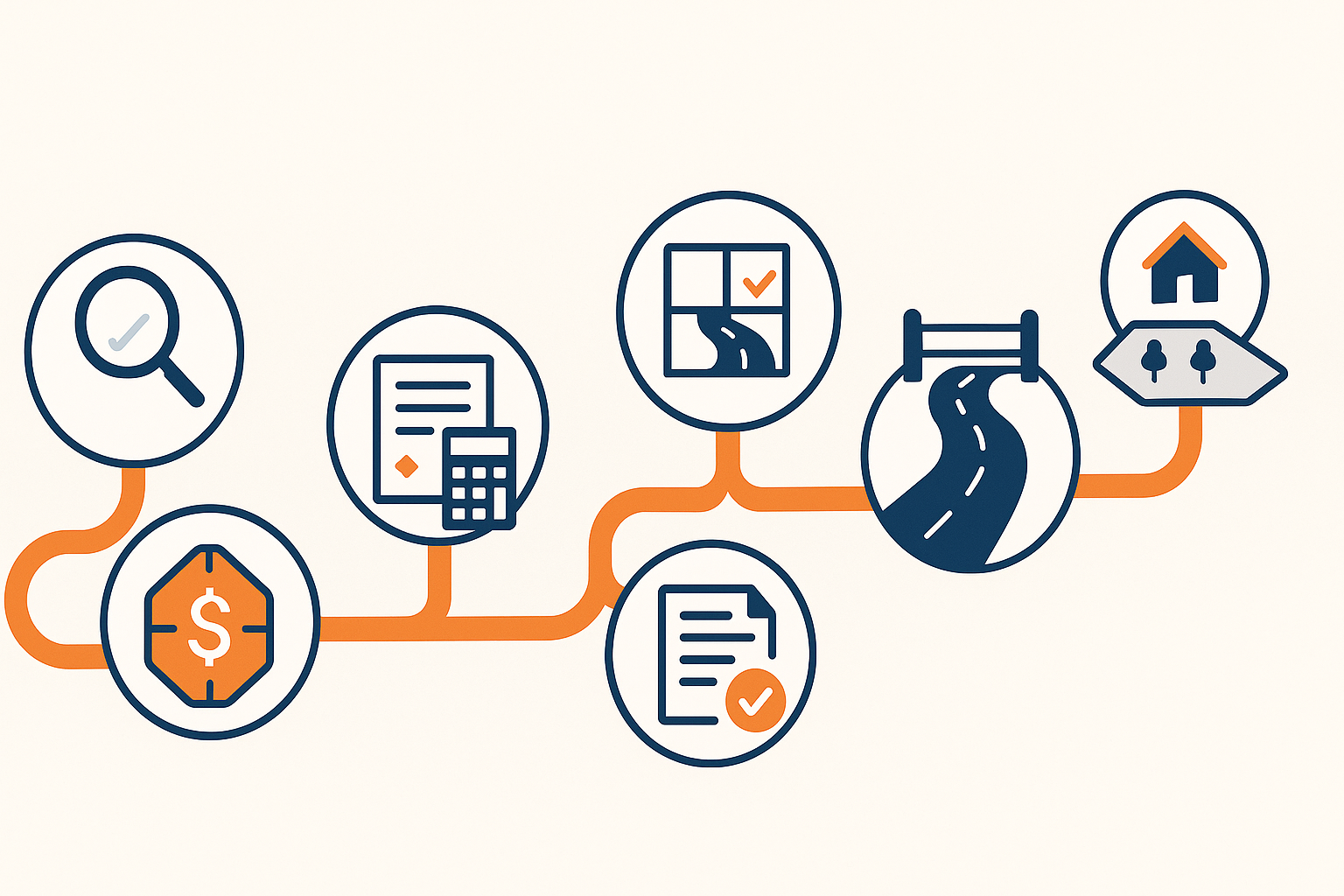 land investing for beginners overview
