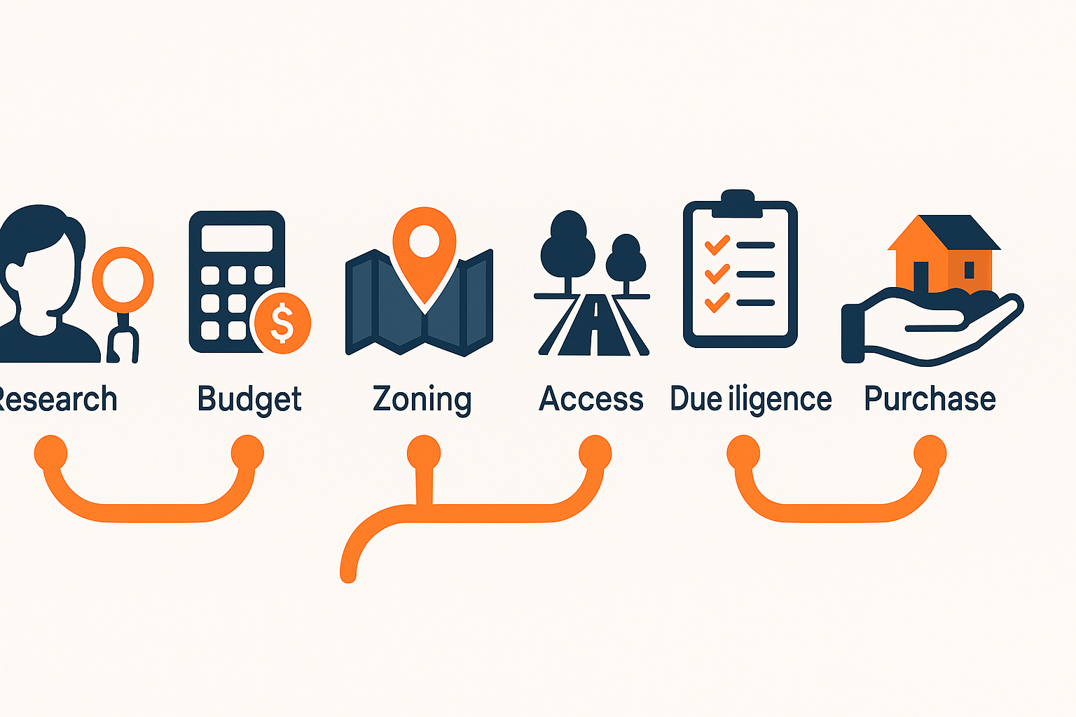 owner financing land explained overview