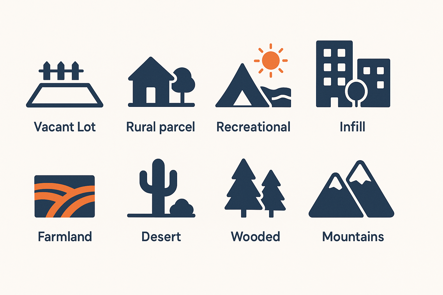 How do you find land for flipping? visual