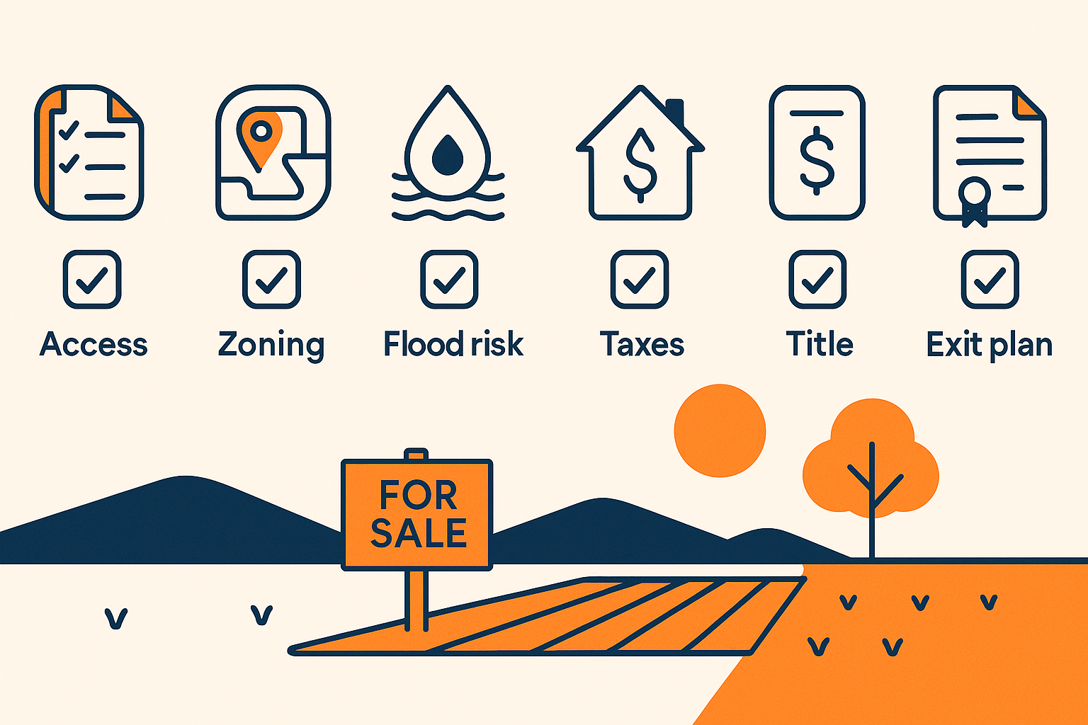 How do you mitigate risks in land flipping? visual