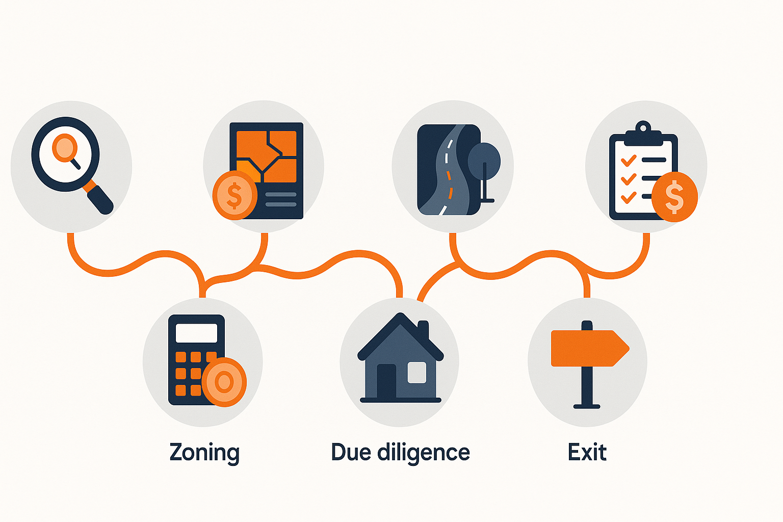 what is land flipping overview