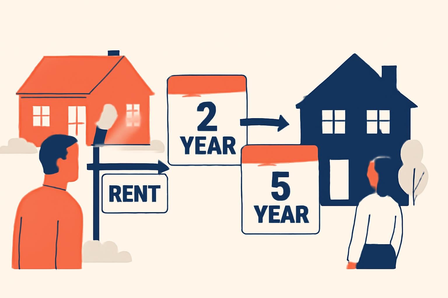 How Does Renting Affect the 2 out of 5 Year Rule? illustration for How to Prove the 2-of-5-Year Rule in Real Estate: 2026 Guide